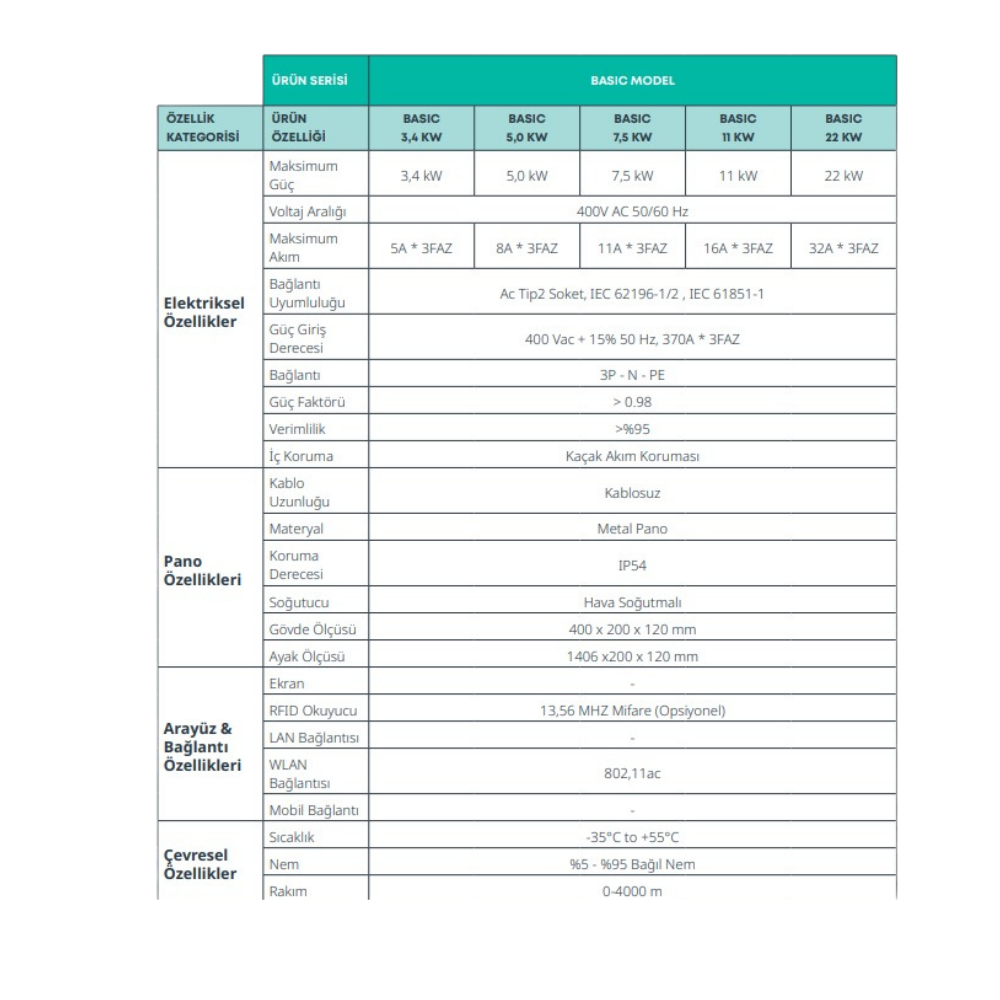AC Rapid Serisi Link Basic Model Şarj İstasyonu