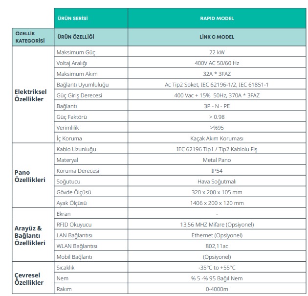 Rapid Serisi Link C Basic Model 22 KW
